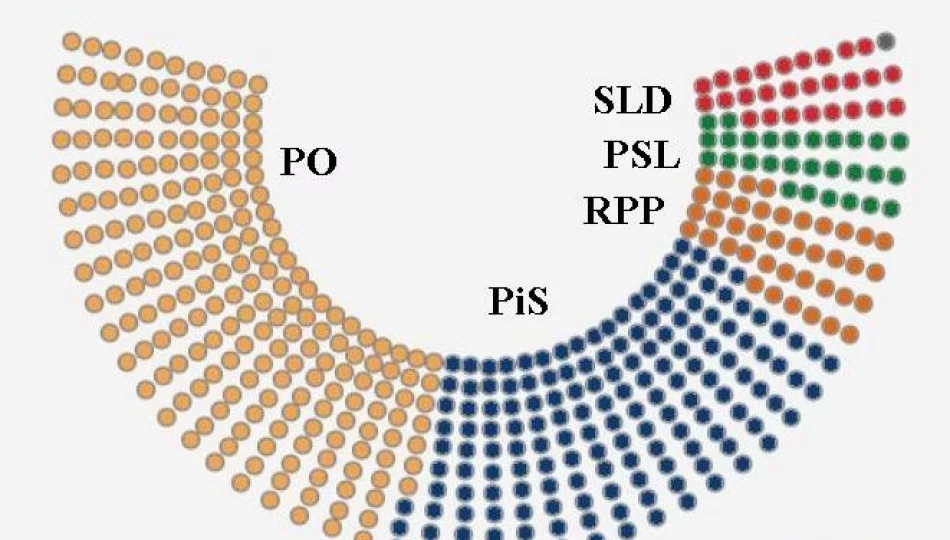 Oficjalna lista posłów z okręgu nr 14 - zdjęcie 1