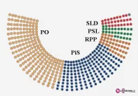 Oficjalna lista posłów z okręgu nr 14 - zdjęcie główne