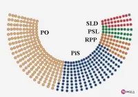 Oficjalna lista posłów z okręgu nr 14 - zdjęcie główne