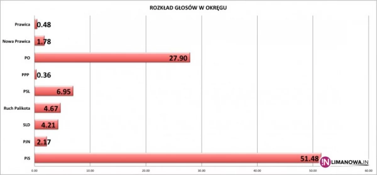 7 posłów PiS i 3 posłów PO