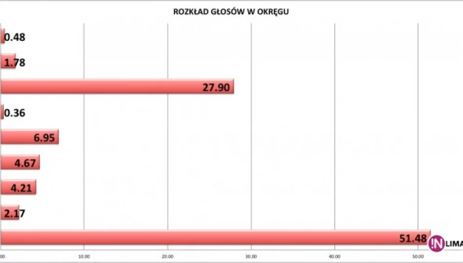 7 posłów PiS i 3 posłów PO - zdjęcie 1