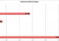 7 posłów PiS i 3 posłów PO - zdjęcie główne