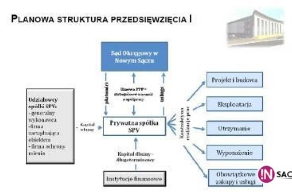 Budowa sądu za prywatne pieniądze - zdjęcie 3