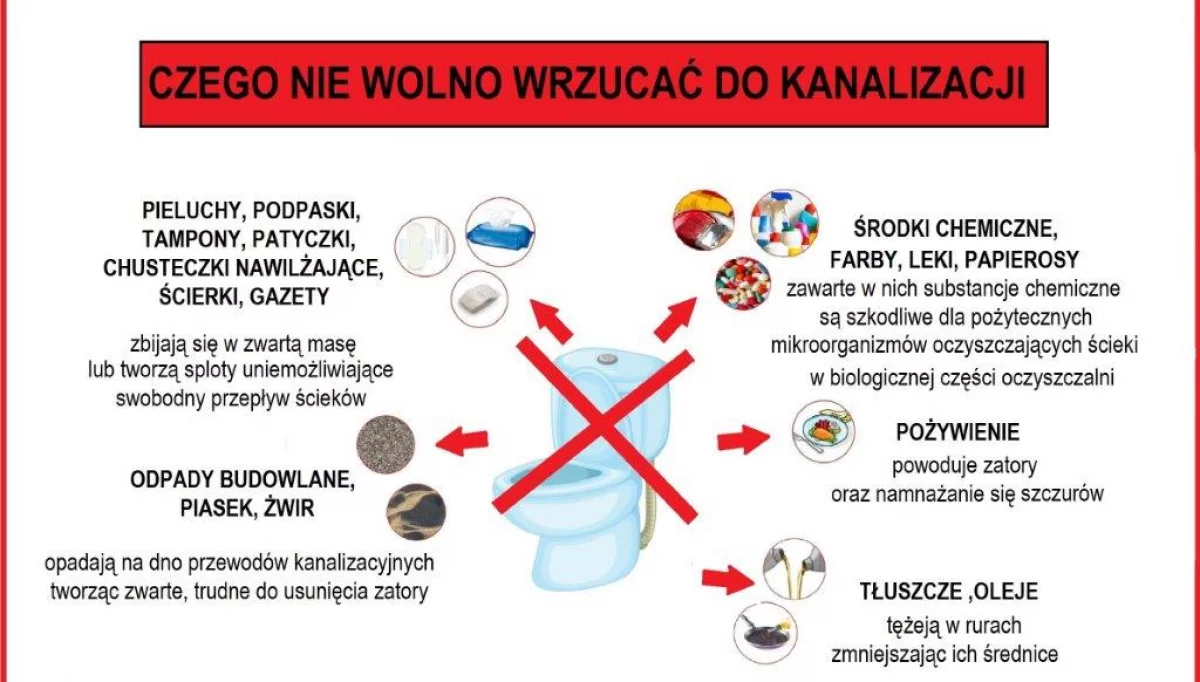 Apel do mieszkańców miasta w sprawie korzystania z kanalizacji sanitarnej