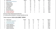 Kobieca drużyna Limanovii z awansem do IV ligi - zdjęcie 2