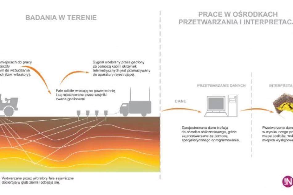 Badania sejsmiczne: szukają ropy i gazu - zdjęcie 2