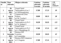 Znane terminy zebrań wyborczych - zdjęcie główne