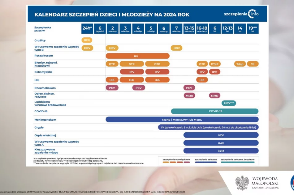 Wzrost liczby zachorowań na choroby zakaźne w Małopolsce - zdjęcie 9