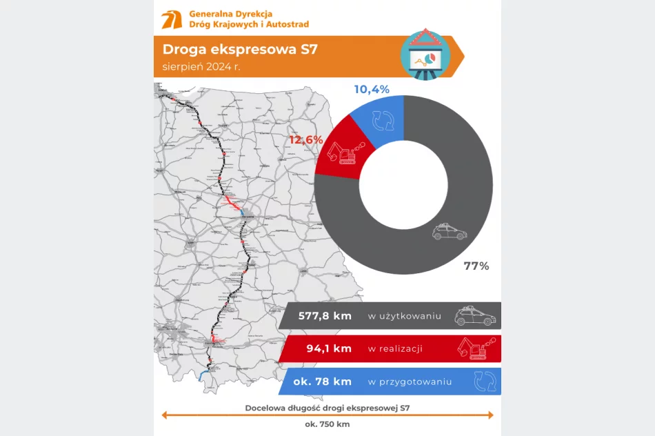 S7 z Krakowa do Warszawy z kolejnym otwartym odcinkiem drogi ekspresowej - zdjęcie 2
