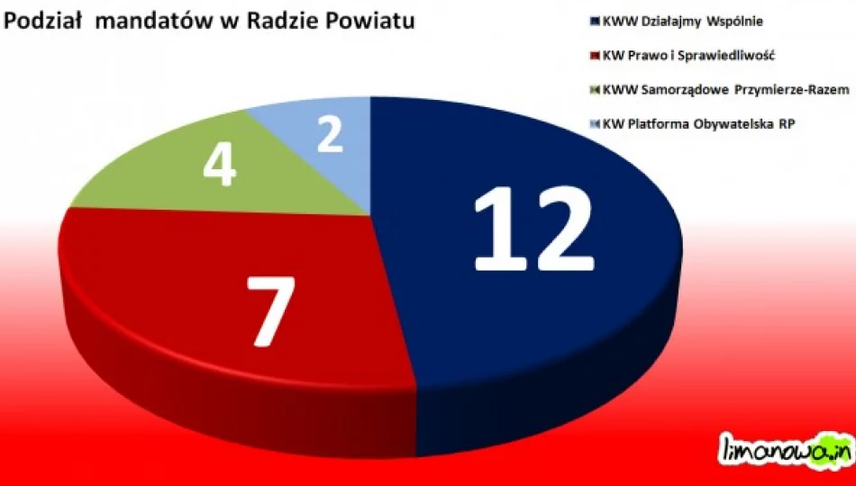 Wybory on-line: Bez gminy nie umiem żyć - zdjęcie 1