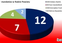 Wybory on-line: Bez gminy nie umiem żyć - zdjęcie główne