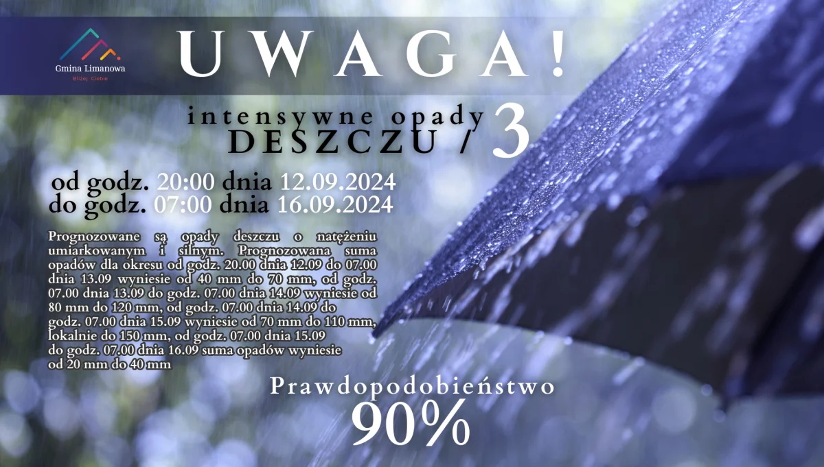 Intensywne opady deszczu o 3 stopniu ostrzeżenia !