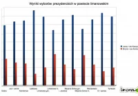 Bronisław Komorowski prezydentem RP -  53,01% - zdjęcie główne