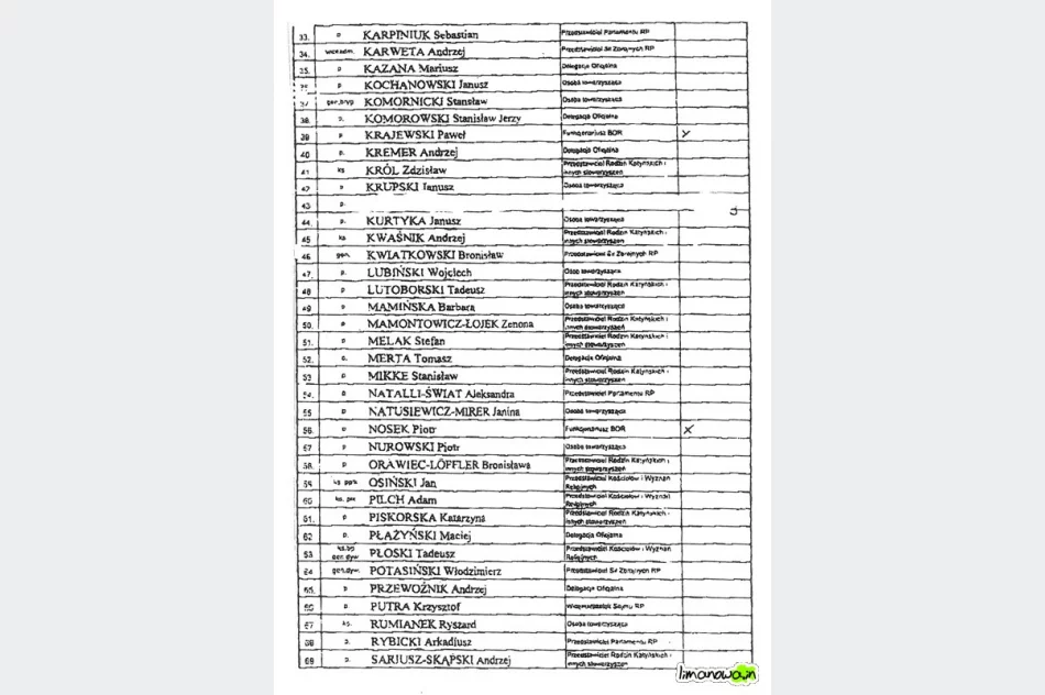 Jest oficjalna lista osób odprawionych - zdjęcie 2