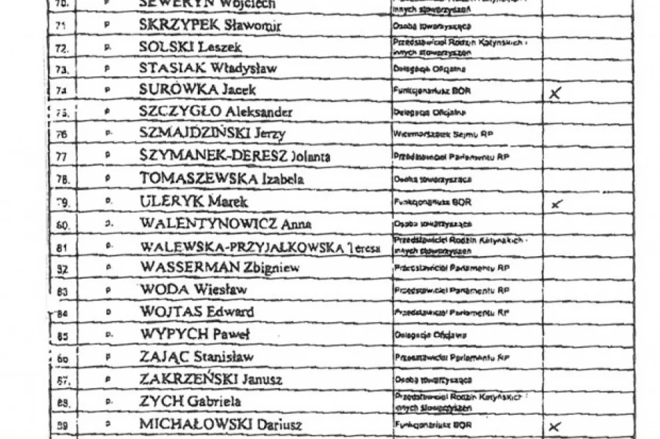 Jest oficjalna lista osób odprawionych - zdjęcie 3