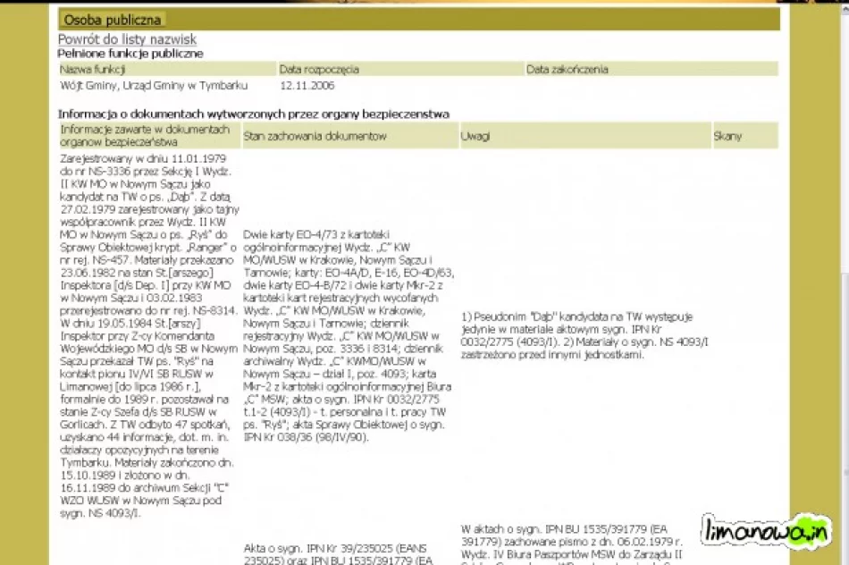 47 spotkań, 44 informacje - zdjęcie 2