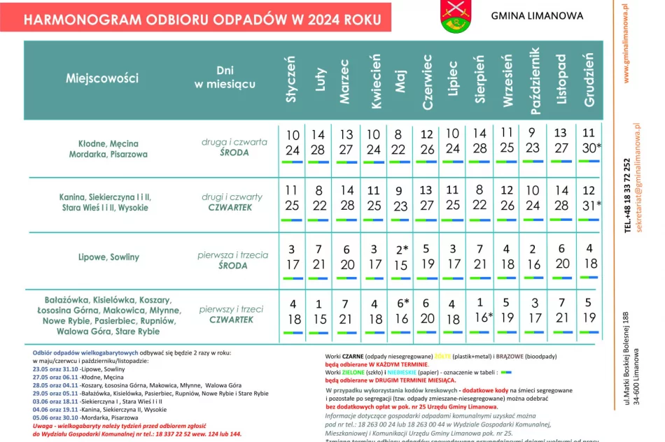 Zbliża się termin kolejnych wywozów odpadów wielkogabarytowych! - zdjęcie 4