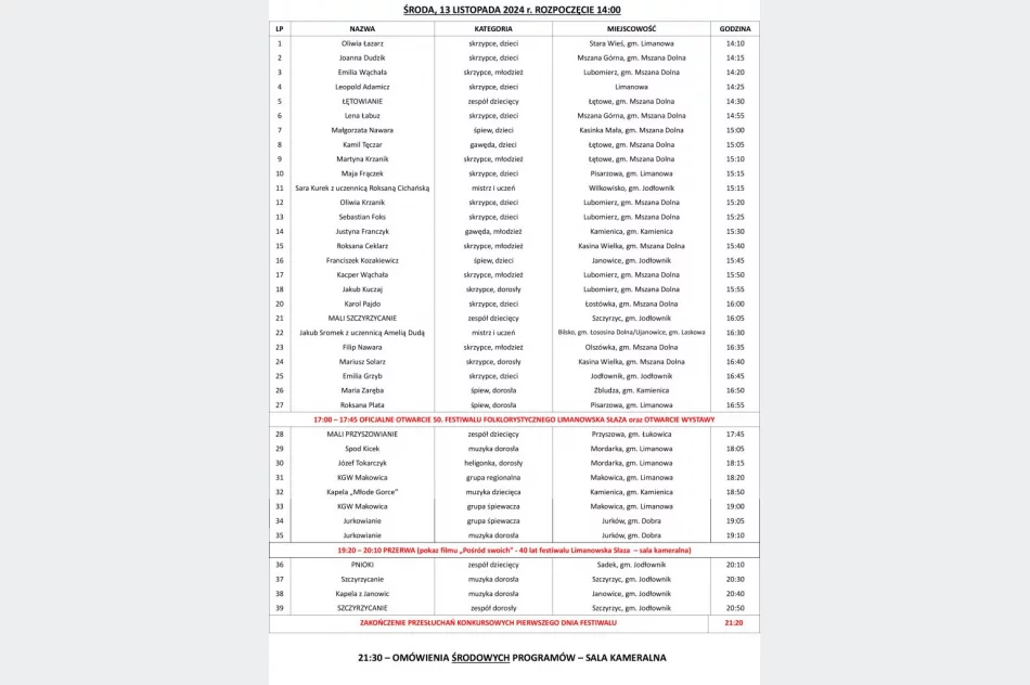 50. Festiwal Folklorystyczny "Limanowska Słaza" - program występów - zdjęcie 2
