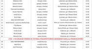 50. Festiwal Folklorystyczny "Limanowska Słaza" - program występów - zdjęcie 2