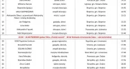 50. Festiwal Folklorystyczny "Limanowska Słaza" - program występów - zdjęcie 3