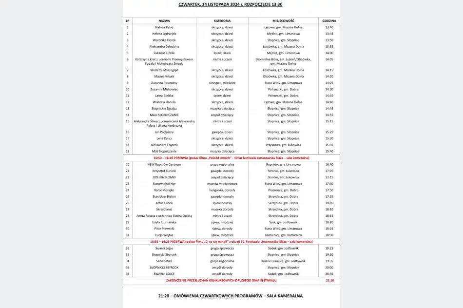50. Festiwal Folklorystyczny "Limanowska Słaza" - program występów - zdjęcie 3
