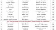 50. Festiwal Folklorystyczny "Limanowska Słaza" - program występów - zdjęcie 4