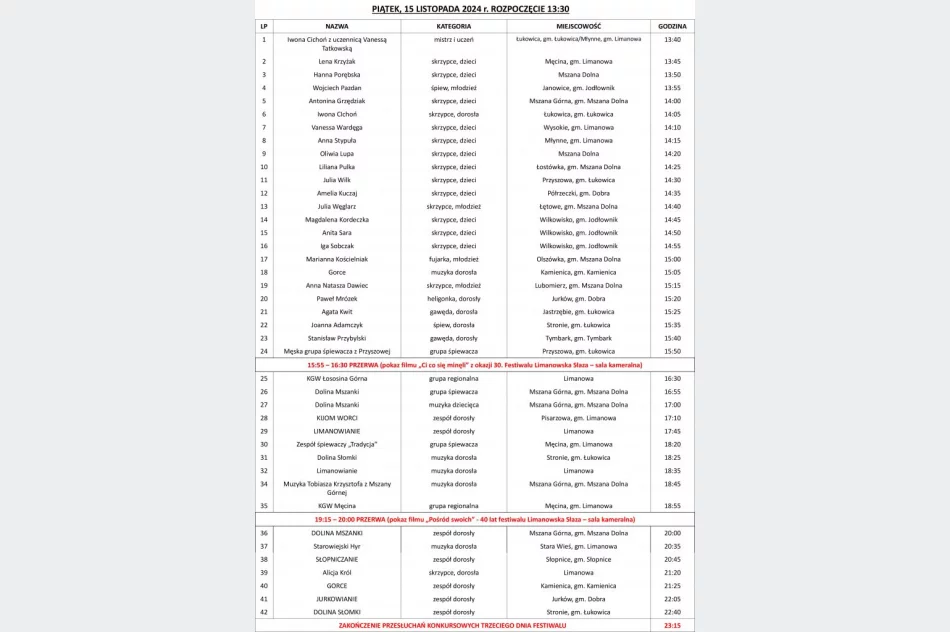 50. Festiwal Folklorystyczny "Limanowska Słaza" - program występów - zdjęcie 4