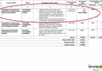 Budowa zalewu w Młynnem nie została zaniechana - zdjęcie główne