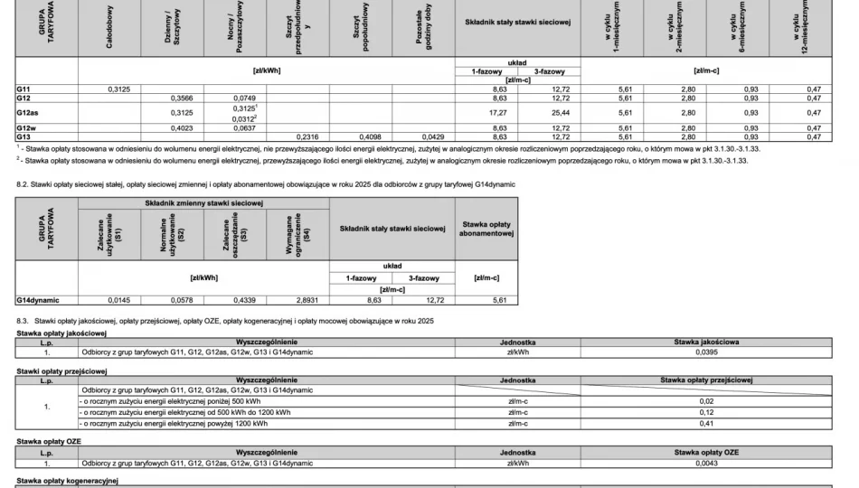 Tauron opublikował cennik na 2025 rok. Jest nowa taryfa G14dynamic - zdjęcie 1