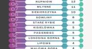 Wzrost liczby mieszkańców gminy Limanowa - zdjęcie 4