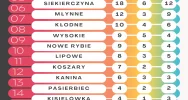 Wzrost liczby mieszkańców gminy Limanowa - zdjęcie 3