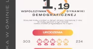 Wzrost liczby mieszkańców gminy Limanowa - zdjęcie 5