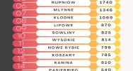 Wzrost liczby mieszkańców gminy Limanowa - zdjęcie 2
