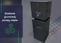 Pompy ciepła gruntowe – efektywne ogrzewanie domu - zdjęcie główne