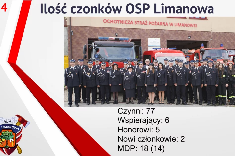 Druhowie z OSP Limanowa podsumowali 2024 rok - zdjęcie 15