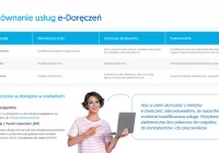 e-Doręczenia - rewolucja w oficjalnej komunikacji od 1 kwietnia br. Jak wybrać dostawcę? - zdjęcie główne