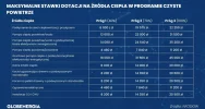 Nowe zasady w programie Czyste Powietrze - zdjęcie 3
