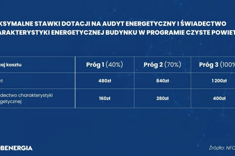 Nowe zasady w programie Czyste Powietrze - zdjęcie 4