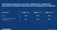 Nowe zasady w programie Czyste Powietrze - zdjęcie 4