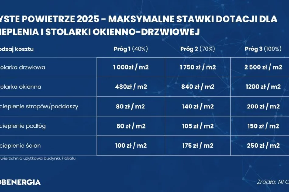 Nowe zasady w programie Czyste Powietrze - zdjęcie 5