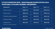 Nowe zasady w programie Czyste Powietrze - zdjęcie 5