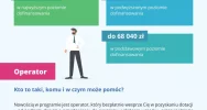 Punkt informacyjny "Czyste Powietrze" i Operator w Urzędzie Gminy Limanowa - zdjęcie 3