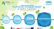 Punkt informacyjny "Czyste Powietrze" i Operator w Urzędzie Gminy Limanowa - zdjęcie 4