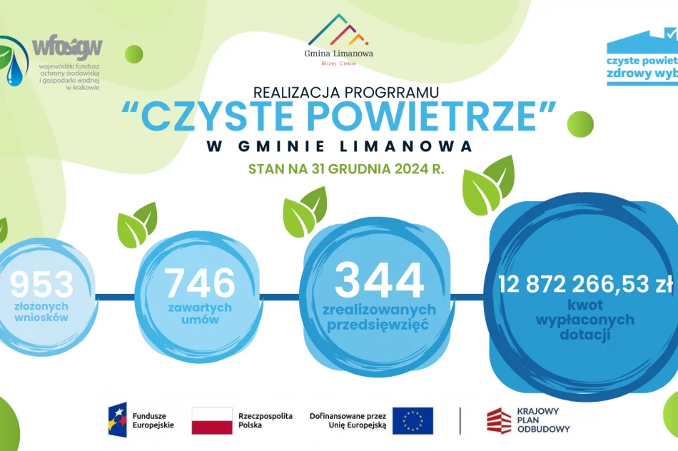 Punkt informacyjny "Czyste Powietrze" i Operator w Urzędzie Gminy Limanowa - zdjęcie 4