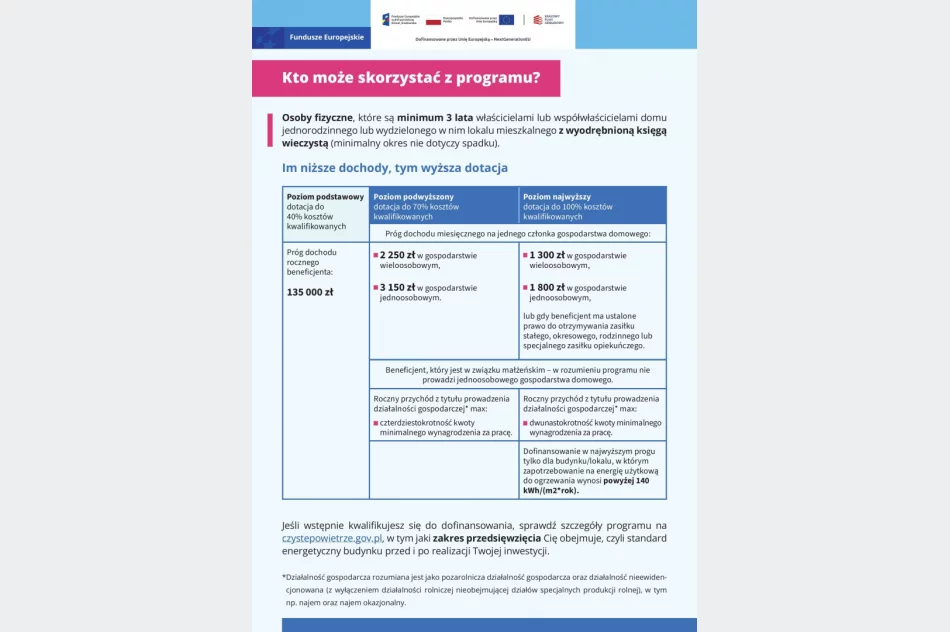 Punkt informacyjny "Czyste Powietrze" i Operator w Urzędzie Gminy Limanowa - zdjęcie 6