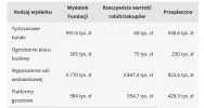 NIK: Fundacja Profeto.pl i nieprawidłowości w Funduszu Sprawiedliwości - zdjęcie 3