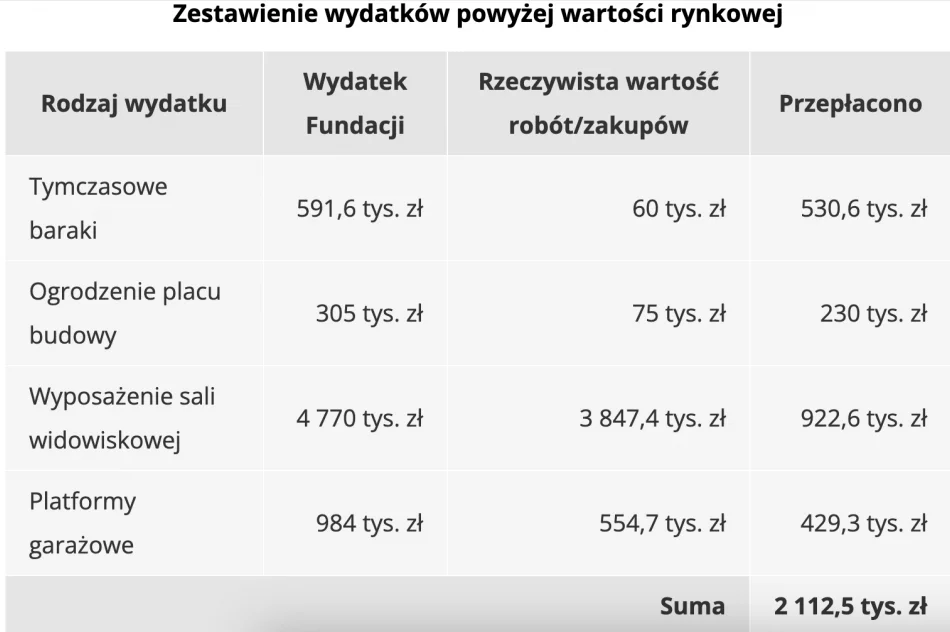 NIK: Fundacja Profeto.pl i nieprawidłowości w Funduszu Sprawiedliwości - zdjęcie 3