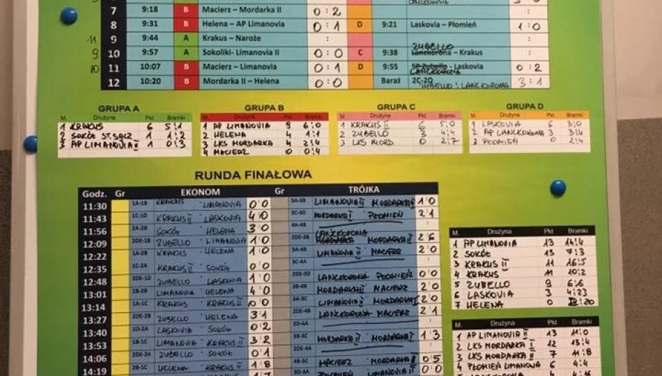 AP Limanovia najlepsza - zdjęcie 1