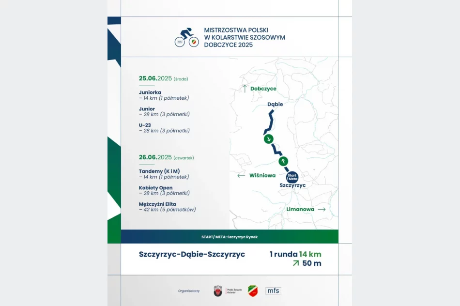 Mistrzostwa Polski w Kolarstwie Szosowym 2025 na Limanowszczyźnie - zdjęcie 3