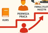 Od kursu do kariery – historie ludzi, którzy zmienili życie dzięki maszynom - zdjęcie główne